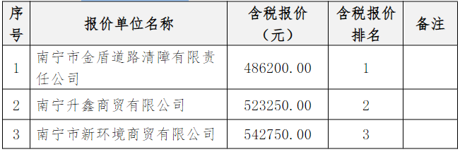 中選侯選人情況.png